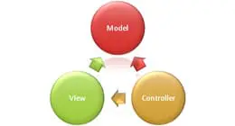 Astuces Visual Studio 2010