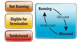 Cycle de vie d&rsquo;une application Windows Phone 7
