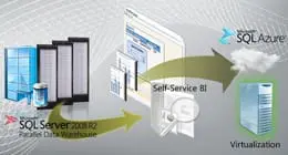 Solutions Microsoft en matière de Big Data