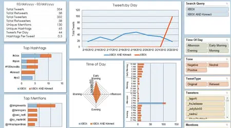 Big Data : Et les sentiments dans tout ça ?
