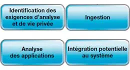 Analyse des applications : Pourquoi le développeur est-il toujours le dernier informé ?