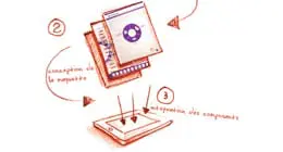 Les applications mobiles au cœur des entreprises