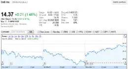 Le rachat de Dell menacé ?