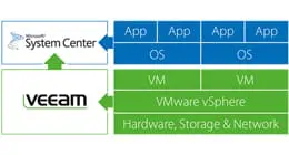 Les nouveautés du Veeam Management Pack 6 pour SCOM