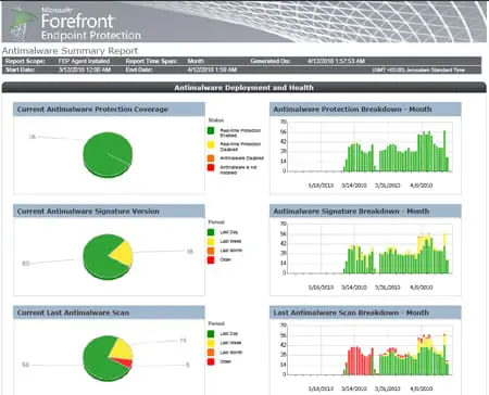 Les fonctionnalités de Forefront Endpoint Protection