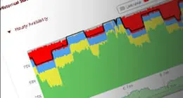 Réseau IT : 5 conseils pour faire plus avec moins