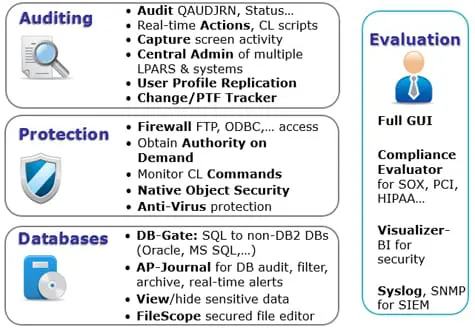Raz-Lee, 30 ans de sécurité pour l’IBM i