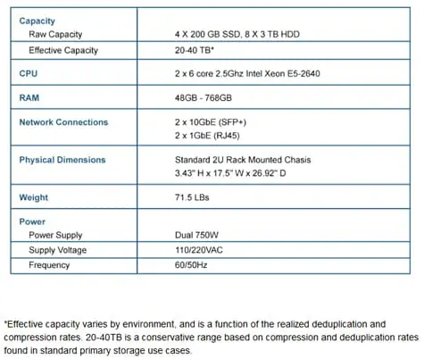 Simplivity : Toute votre infrastructure réunie dans une appliance 2U