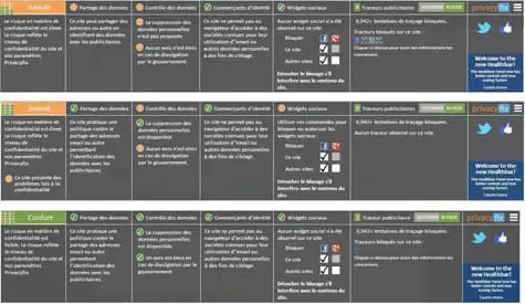 Vie privée ou confidentialité professionnelle ?