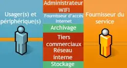 Éviter les mésaventures dans le Cloud