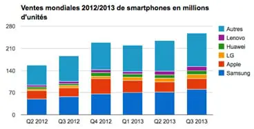 Attaques DoS et DDoS : vieux concepts en  évolution