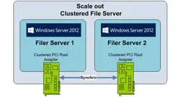 Trucs & Astuces iSeries : FTP, UNIX, ODBC