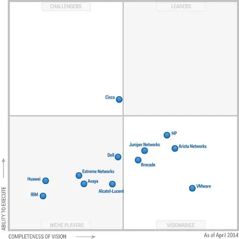 Premiers pas vers la virtualisation du réseau dans le Datacenter
