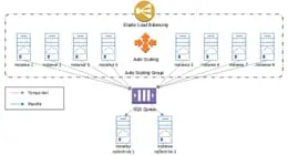 Journalisation en environnement IaaS