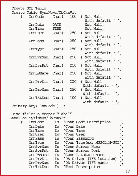 Modèle DataBase Connection Vault