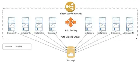 Cryptage des communications