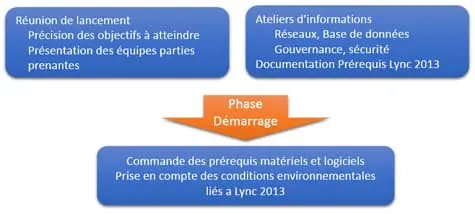 L&rsquo;évolution de LPAR continue