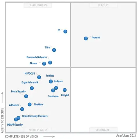 Le premier Magic Quadrant WAF de Gartner est un bon antidote