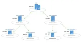 « On-Demand Content Distribution » : Mode d’emploi