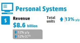 NCP engineering : Résoudre le problème des environnements d&rsquo;accès hostiles aux communications IPsec