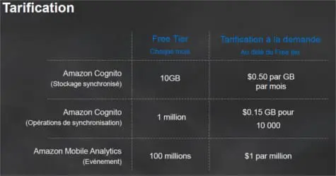 Amazon facilite le développement mobile et la collaboration