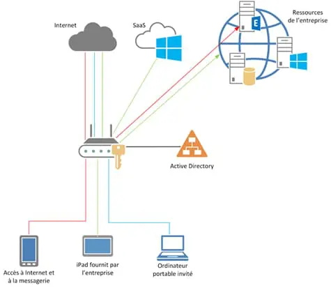 MS Analysis : hors des sentiers battus : partie 2
