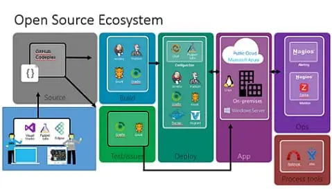 De gré ou de force, les constructeurs adoptent une stratégie Linux