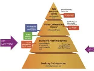 Communications unifiées, quelles sont les tendances ?