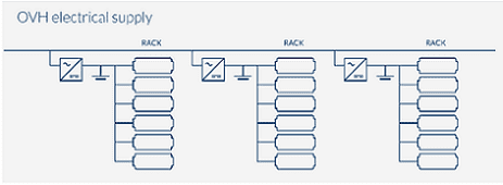 ReadyNAS Pro : Des serveurs de stockage taillés pour le Cloud