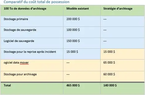 Dell s&rsquo;offre SecureWorks