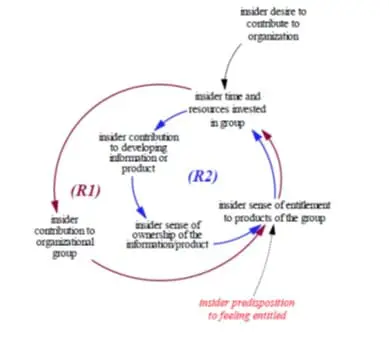 Fonctionnalité SQL Server 2005 facilement ignorées