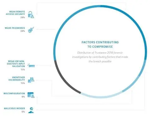 Pulse 2011 – Du cloud en quelques secondes