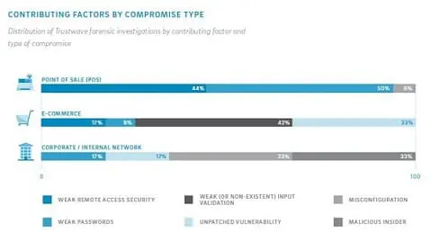 Interview Vidéo : « SSCM 2012 est extrêmement excitant »