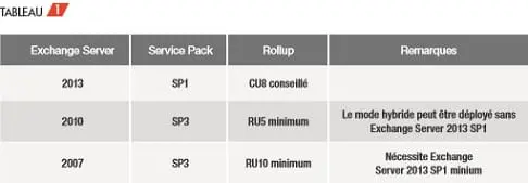 Small Business Server 2011 Essentials en version RTM