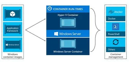 Les prestations du 21è siècle