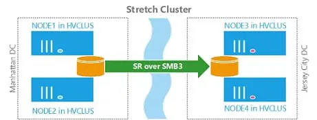 Juniper lance sa solution Universal WAN