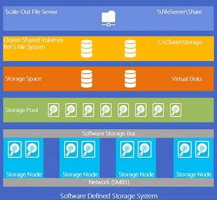 Actu windows semaine 46