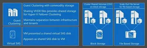 Les nouveautés de la semaine 03 – Windows 2000  & .Net – 2003