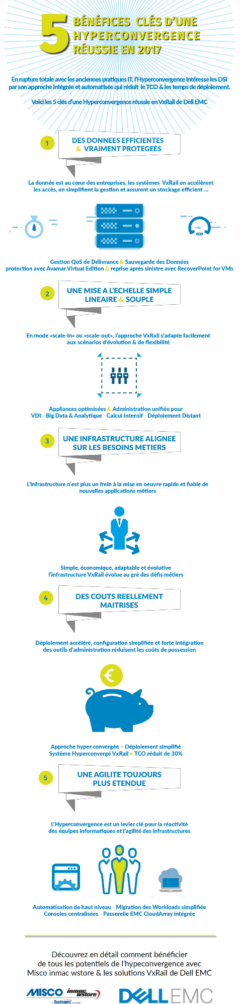 La concurrence Java et PHP