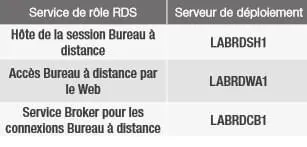 Un tour de France Cisco dédié au secteur public