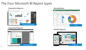 Qu&rsquo;apporte SQL Server 2008 ?