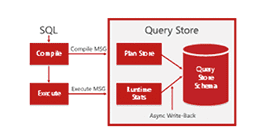 News iSeries – Semaine 21 – 2003