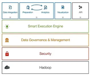 Riverbed s&rsquo;installe dans les Microsoft Technology Centers