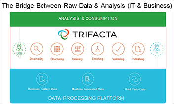 L&rsquo;alliance SQL Server et appliances Bull