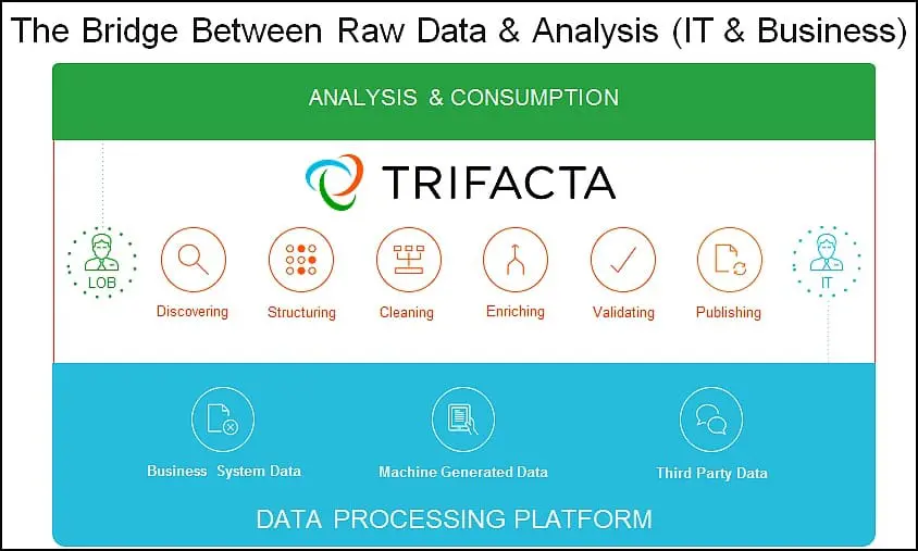 Le workflow avec SharePoint Designer 2010