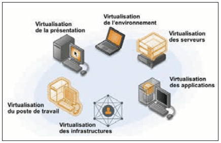 Développement Windows 7 natif avec Visual Studio 2010