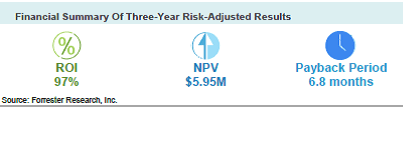 Comment centraliser la gestion des opérations Cloud ?