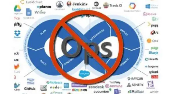 L’évolution vers le (Dev)NoOps