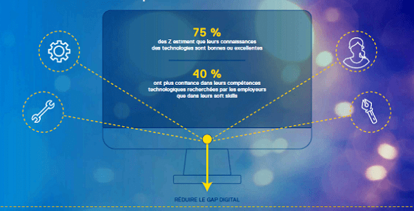 La génération Z opte pour plus de contacts humains !