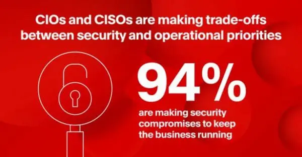 Les DSI font des compromis dangereux pour la sécurité